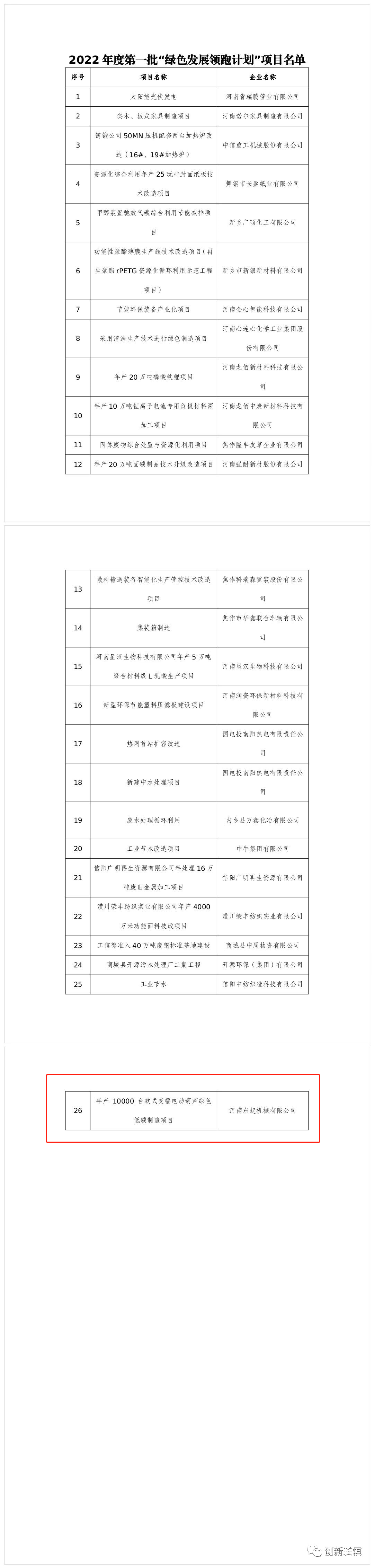 2022年度河南省一批“綠色發(fā)展領(lǐng)跑計(jì)劃”項(xiàng)目發(fā)布！長垣這個(gè)項(xiàng)目上榜！